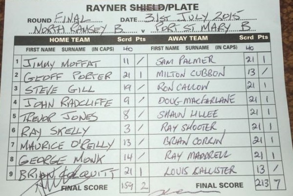 Rayner Plate Result Card 2015