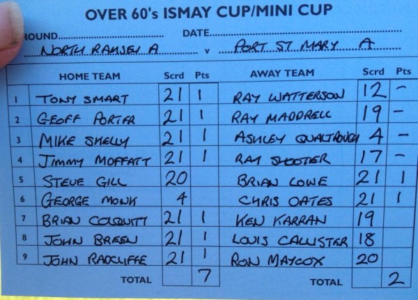 Ismay Cup Final 2015 Result Card